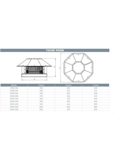 Kayıtes CRAD 280 Çatı Tipi Yatay Atışlı Radyal Fan 2000 M³/H