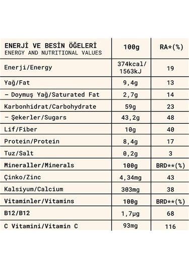 Fropie Meyve Topları Karışık Mini Tanışma Seti-1 3 x 80 G
