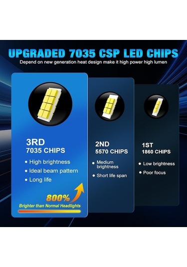 Jeehugo H7 Tipi Otomobil Led Far Ampulü, Yüksek Güçlü, Süper Parlak, Fanlı, 1:1 Değiştirme, 2 Adet Seti