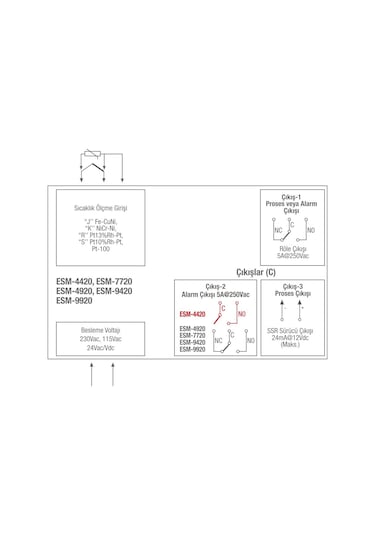 Emko Esm-7720 Universal Girişli Pıd Sıcaklık Kontrol Cihazı. 230v