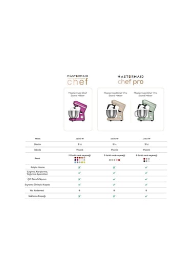 Karaca Mastermaid Chef 5 L 1500 W Stand Mikser