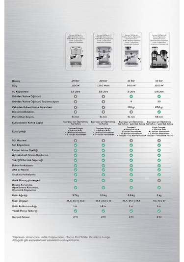 Karaca Coffee Art 1353 Süt Köpürtücülü 20 Bar Basınçlı Espresso Kahve Makinesi