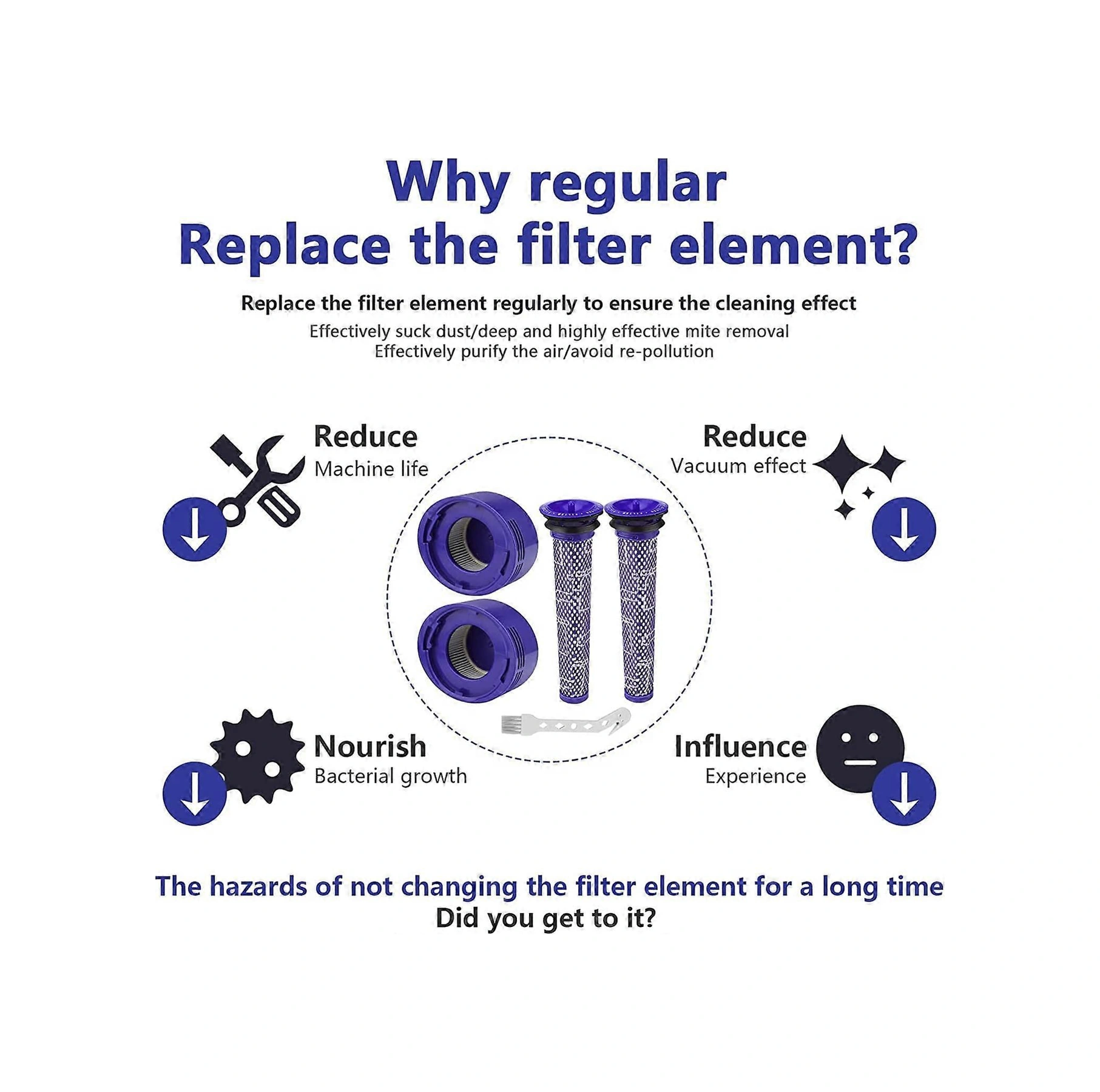 V8/v7 İçin Ln Filtresi - V7/v8 Absolute Ve Animal Elektrikli Süpürgeler İçin Yıkanabilir Yedek Filtreler, V8 İçin Elektrikli Süpürge Aksesuarları
