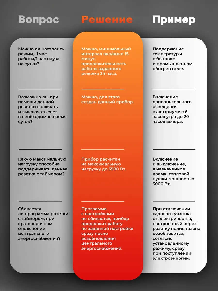 Smartbuy Zamanlayıcılı Akıllı Priz, Mekanik, 3500w, 96 Açma/kapama 388767253