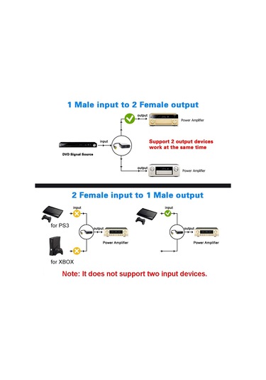 Jeehugo Siyah Toslink Optik Ses Bölücü - 1 Erkek 2 Dişi Bağlantı, Cd/dvd/ps3/xbox Uyumlu, Düşük Kayıp Fiber Optik Adaptörü