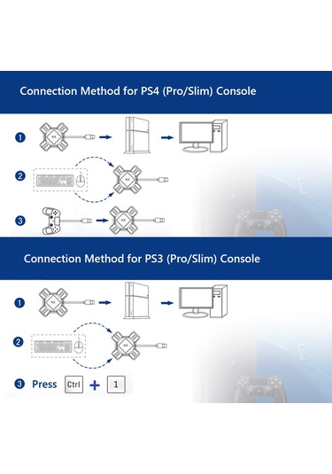 Geeroyoo Konsol Oyun Kolu Dönüştürücü: Switch/xbox/ps5/ps4/ps3 İçin Klavye Fareye Çevirici, Gecikmesiz, Plug&play, Hassas Kontrol Erişimi