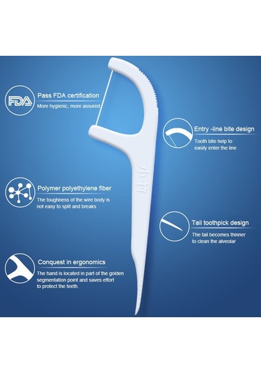 Sones Bmbo Taşınabilir Kutulu Bakım Diş İpi Çubuğu Tek Kullanımlık Diş Bakım Diş İpi Çubuğu 50 / Paket