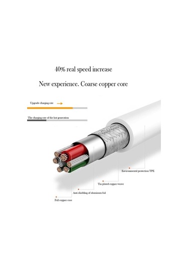 Sandwich İphone Uyumlu 7/8/x/6s İçin 8pın Altın Kaplama Usb Kablosu, Akıllı Çip İle Gerçek Zamanlı Akım Algılama, Hızlı Sabit
