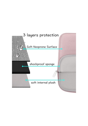13 İnç Dizüstü Bilgisayar Kılıfı, Macbook Air M4 M3 M2 M1 2025-2018 / Pro 13 M2 M1 2025-2016 İçin 13 İnç Dizüstü Bilgisayar Kılıfı, Küçük Çanta Bilgisayar, Açık Pembe Zhe Diğer