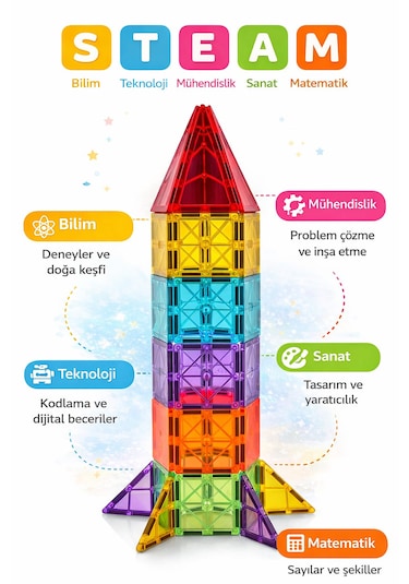 Mino Makers 39 Parça Manyetik Bloklar Mıknatıslı Bloklar Oyuncak