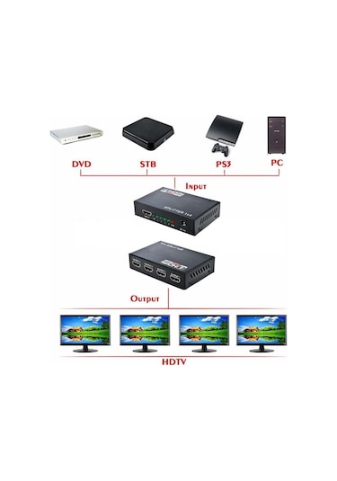 Ancheyn 4 Port Hdmi Splitter Çoklu Ekran Çoklayıcı Switch 4410