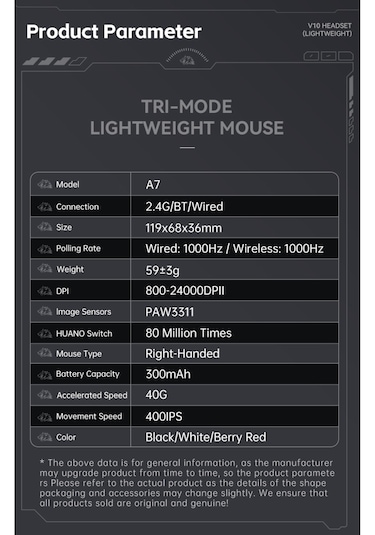 Freewolf A7 Kablosuz Dijtal Ekranlı Oyuncu Mouse 1000 Hz 24000 Dpı Bluetooth Mouse -