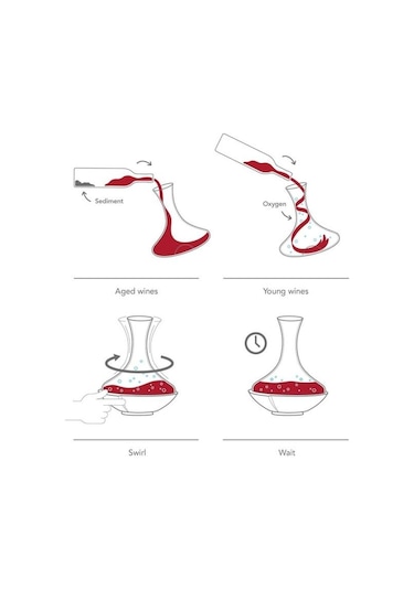 Vacu Vin Swirling Karaf - Kutulu