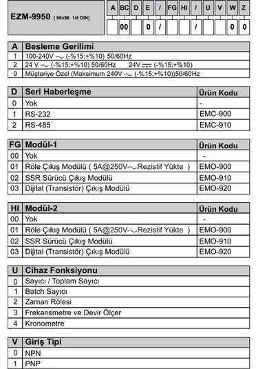 Emko Ezm-4950.10010/0001/0000 ,96x48mm 110v..220vac 6-hane Sayıcı/takometre/zaman Röle