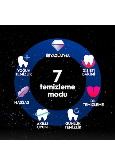 Oral-b İo 10 Şarjlı Diş Fırçası - Gold Şarjlı