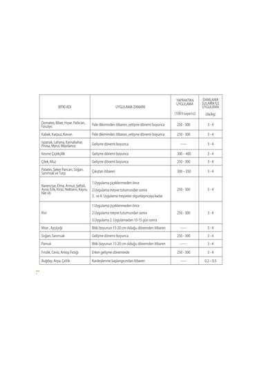 Igsaş Uan-32 Azotlu Sıvı Gübre 25 KG