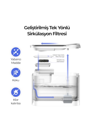 Petkit Eversweet Max Uvc Su Pınarı Resmi Distribütör Garantili