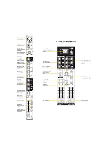 Behringer Xenyx X2222Usb Mikser