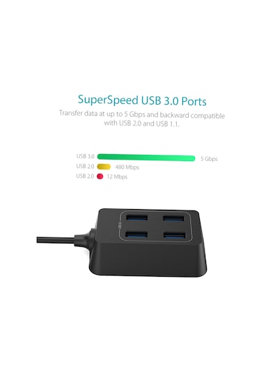 Maiyame 4 Portlu Usb 3.0 Huba: 5gbps Hızlı Veri Transferi, 1m Kablolu, Taşınabilir, Windows/macos Uyumlu, Siyah