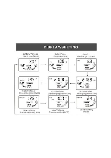 Samdoo 12v/24v Otomatik Tanıyan 10a Pwm Güneş Kontrolcüsü, İki Usb Çıkışı, Lcd Ekranlı Üç Aşamalı Şarj Yönetimi