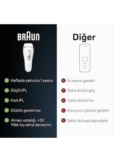 Braun IPL Silk Expert Pro 3 PL3132 2 Başlık İle Tüy Alma Lazer Epilatör + Venüs Tıraş Bıçağı + Çanta