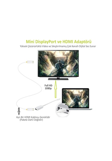 Mini Displayport Hdmı Çevirici Thunderbold To Hdmı Adaptör