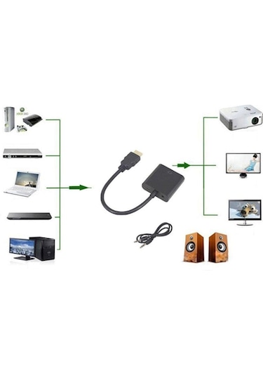 Hdmi To Vga Kablo Çevirici Dönüştürücü Ses Uydu Receiver Ps3 Ps4 (250382973)