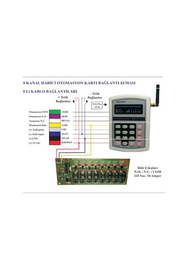 Electrosec Gd-17A 1+ Kanal Sms Otomasyon (+ Op. 8 Kanal )