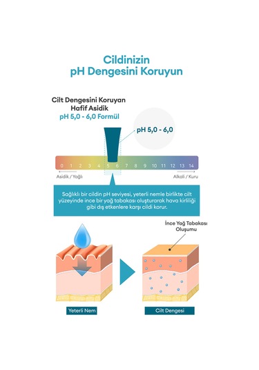 Kundal Pure Cica Ph Balancing Micro Deep Cleansing Foam 150 ML