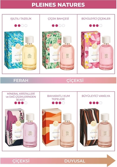 Yves Rocher Plein Soleil Pleines Natures EDP Kadın Parfüm 100 ML