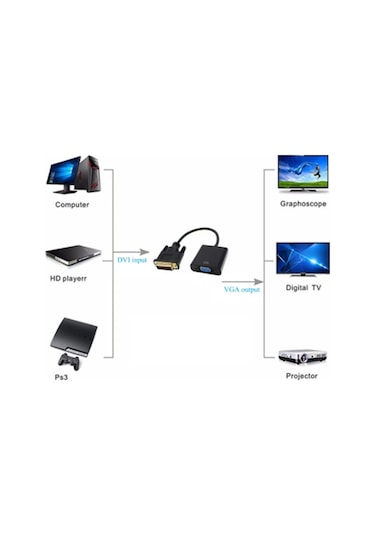 Hadron Hdx7781 Vga/av To Vga To Dvı Dönüştürücü