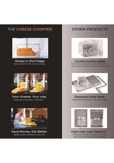 Primepickings 4'lik Peynir Doğrayıcı, Tereyağı Dilimleyici, Buzdolabı Saklama Kutusu, 3 Bıçaklı Multifonksiyonel Diğer