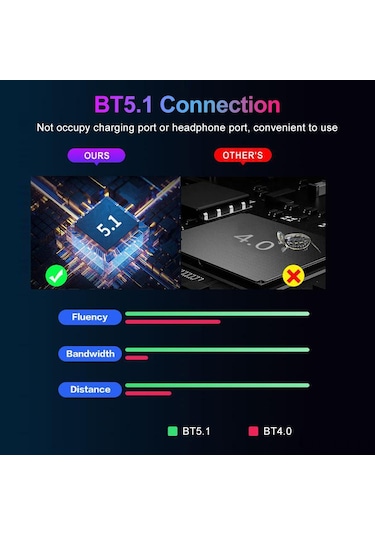 Ximistore9 M3 Klavye Fare Dönüştürücü - Aı Akıllı Atış Kontrolü, Kablolu + Bt5.1 İki Mod, 18w Pd Hızlı Şarj Desteği