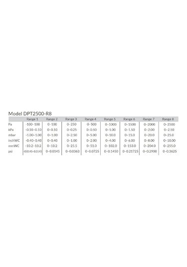Hk Dpt2500-r8-d ,24vdc 2500pa Analog Çıkış Fark Basınç Sensör