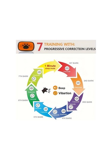 Willowhaven Usb Şarjlı Köpek Eğitim Cihazı Portakal Renk Orta Küçük Boy Köpekler İçin Ses Dalgası Teknolojili