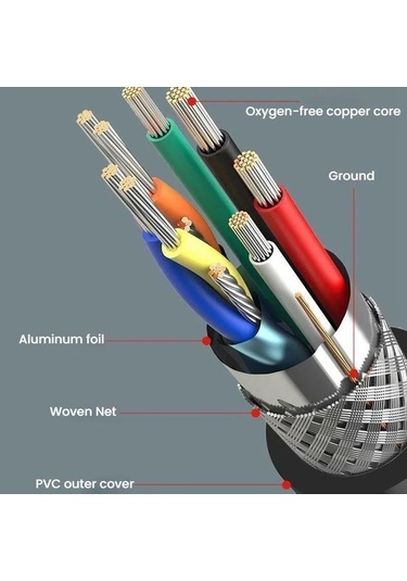 Sones Veggieg Hhı Hdmı 2.0 Hd Kablo 4k 60hz Televizyon Bilgisayar Monitörü Projektör Video Bağlantı Kablosu, Uzunluk: 3m
