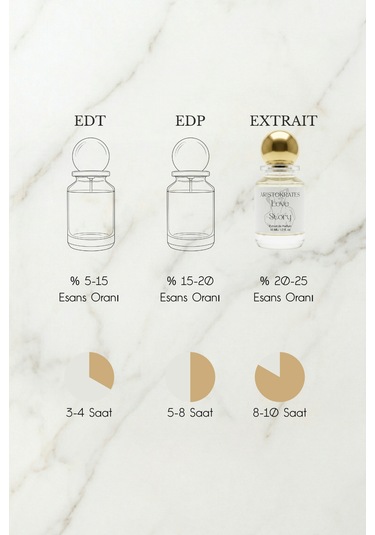 Aristokrates Love Story Kadın Parfüm EDP 50 ML