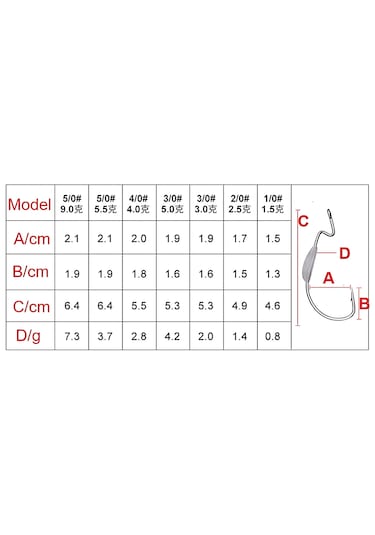 Hokkaido 5 Adet 4 Gram Kurşun Ağırlıklı 4/0 Numara Offset Iğne