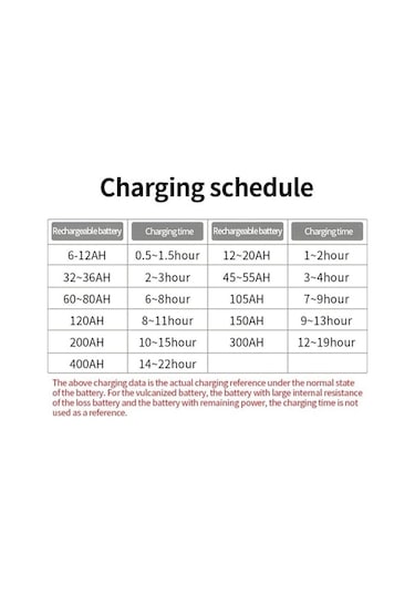 Novahub Ab Tak Yüksek Frekans Darbe Onarım Akü Şarj Cihazı 12 V/24 V 220 W Güçlü, Motosiklet İçin