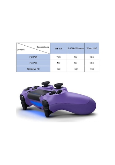 Xindoker Ps4 İçin Kablosuz Bluetooth Oyun Kolu, Dörtüncü Nesil, Işıklı, 3.5mm Ses Girişi, Paylaşım Fonksiyonu, Midnight Mavi
