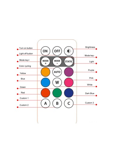 Youtek Araçlar İçin Ip65 Su Geçirmez 8 Renk 10 Modlu Led Uyarı Işığı - 7m Uzaktan Kumanda, 110mah Pil, Strong Magnet, 3 Lü Paket Çok Renkli