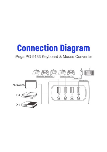 Ps4/nintendo Switch/xbox One Kablolu Klavye Ve Mouse Dönüştürücü Adaptör