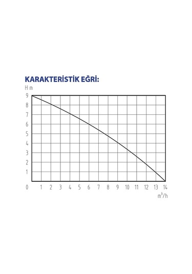 Rainpump Cd900p-ınox Paslanmaz Gövdeli Drenaj Dalgıç Pompa