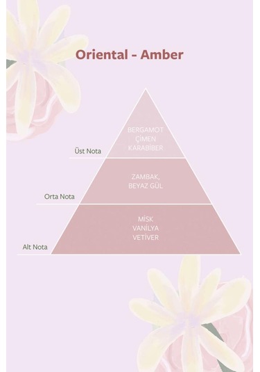 Dolce Bella Edt 100 Ml Kadın Parfüm Seti Çiçek - Meyve