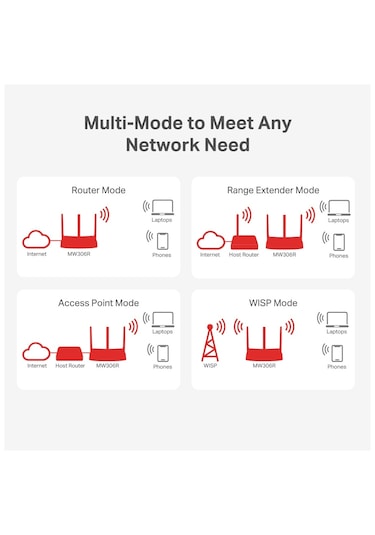 Mercusys MW306R 4 Port 300 Mbps Multi-Mode WiFi Router