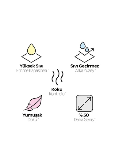 Sleepy Petcare Pet Bakım Örtüsü 60 x 90 CM 4 x 30 (120 Adet)