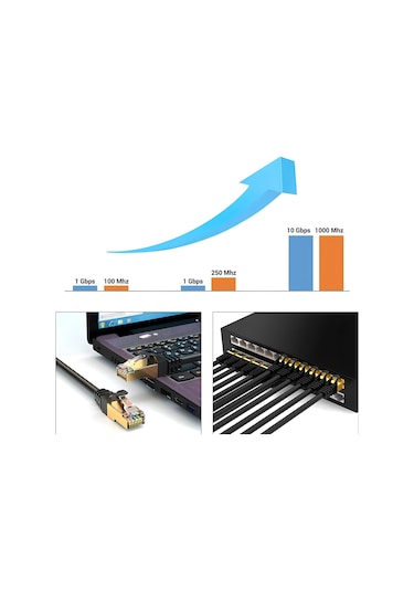 Speeduf 2metre Cat7 Patch Kablo Cat 7 Stp Ethernet Kablosu 10gbps