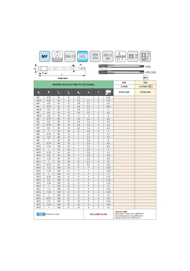 Fett M15 Pld Dın374 Hss İnce Diş Düz Kanal Makina Kılavuzu
