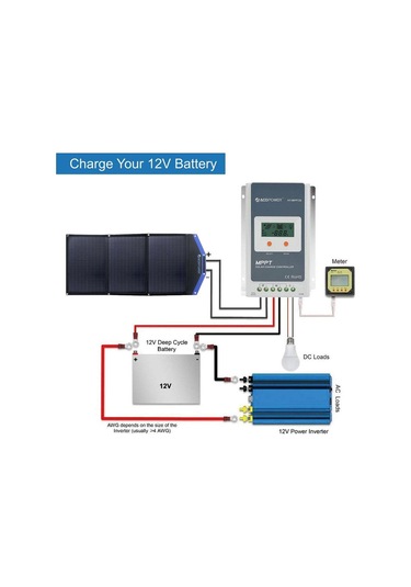 Acopower Ap3xsp 3x30watt Çanta Tipi Katlanabilir Güneş Enerji Paneli