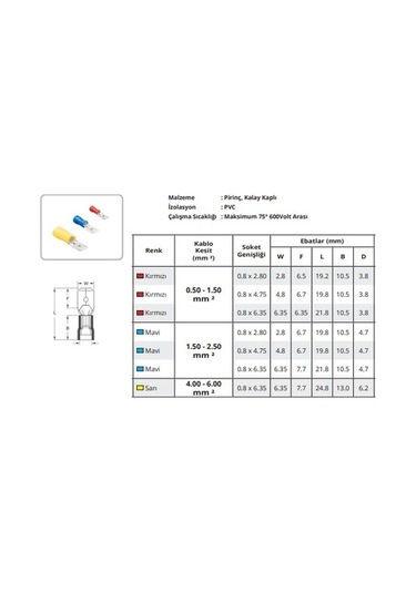 Erkek Dişi Faston Tip Tam Izoleli Kablo Uçu Pabuç Yüksük